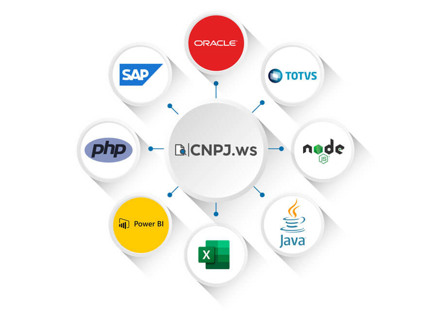CNPJws - Integrações
